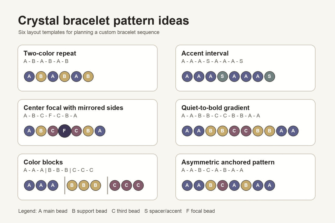 Six crystal bracelet pattern layouts shown as bead sequences for custom bracelet planning.