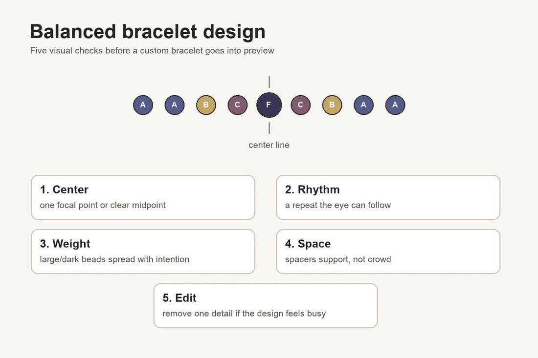 Balanced crystal bracelet layout with a center line and five design checks for rhythm, weight and spacing.
